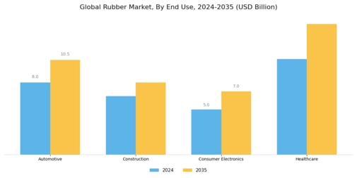 Rubber Market Segment Image 2