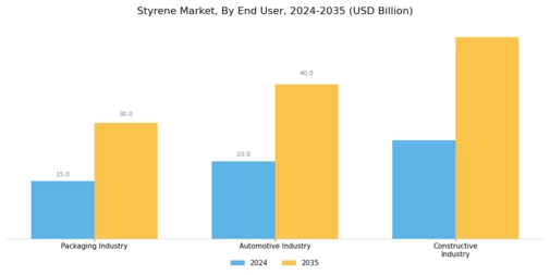 Styrene Market Segment Image 1