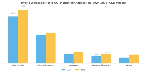 Hybrid Ultracapacitor HUC Market Segment Image 1