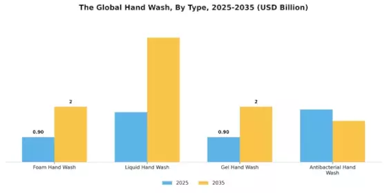 Hand Wash Market Segment Image 0