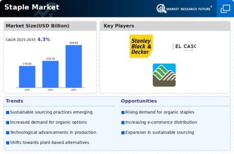 Staple Market Infographic