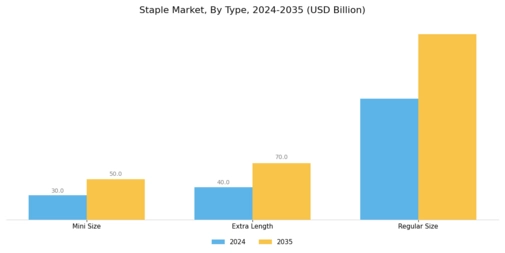 Staple Market Segment Image 0