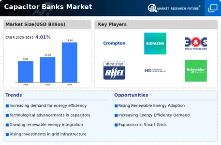 Capacitor Banks Market Infographic