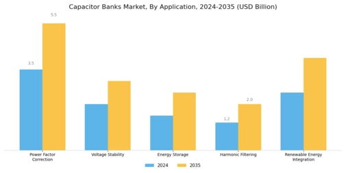 Capacitor Banks Market Segment Image 0