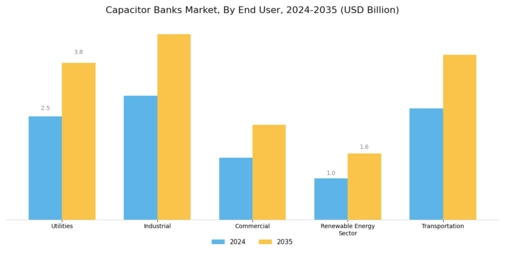 Capacitor Banks Market Segment Image 1
