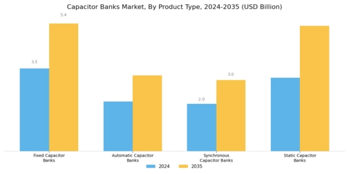 Capacitor Banks Market Segment Image 2