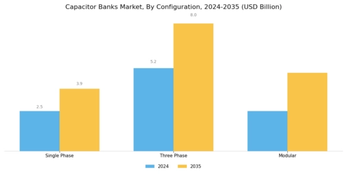 Capacitor Banks Market Segment Image 3