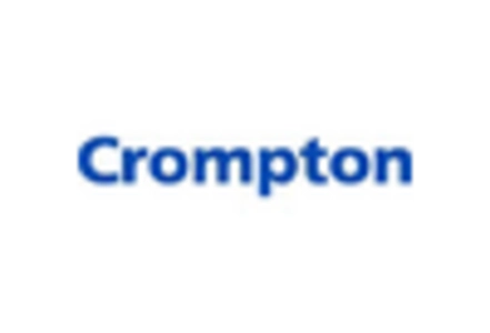 Capacitor Banks Market key player