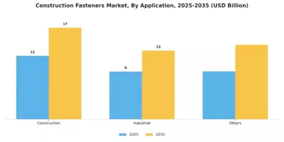 Construction Fasteners Market Segment Image 0