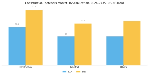 Construction Fasteners Market Segment Image 0