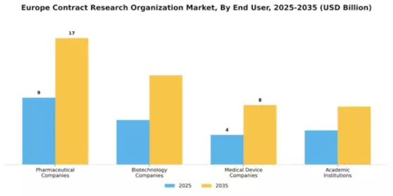 Europe CRO Market Segment Image 0