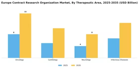 Europe CRO Market Segment Image 4