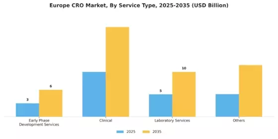 Europe CRO Market Segment Image 0