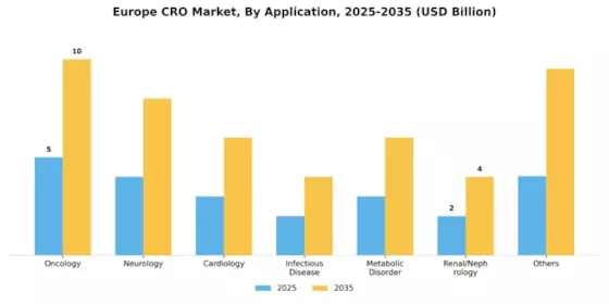 Europe CRO Market Segment Image 1