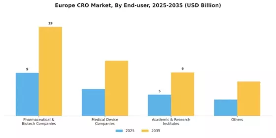 Europe CRO Market Segment Image 2