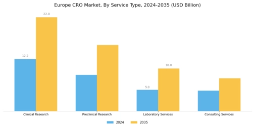 Europe CRO Market Segment Image 0