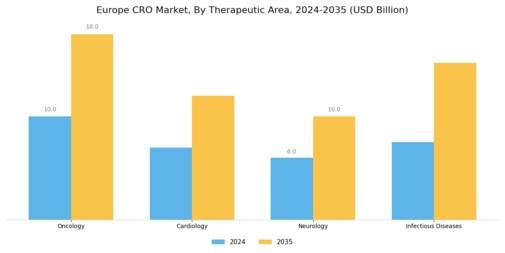 Europe CRO Market Segment Image 1