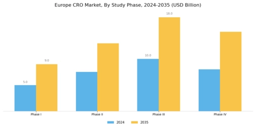 Europe CRO Market Segment Image 2
