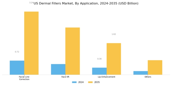 US Dermal Fillers Market Segment Image 1