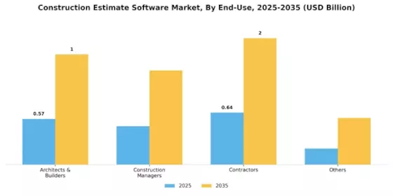 Construction Estimate Software Market Segment Image 2