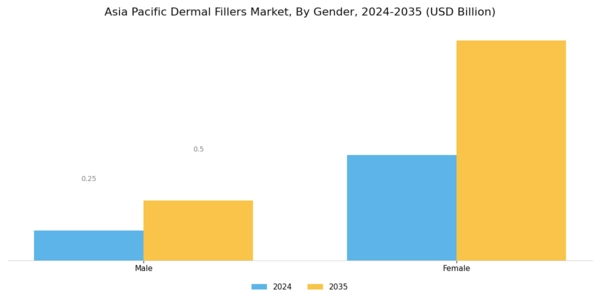 Asia Pacific Dermal Fillers Market Segment Image 1