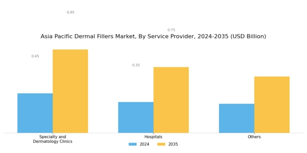 Asia Pacific Dermal Fillers Market Segment Image 2