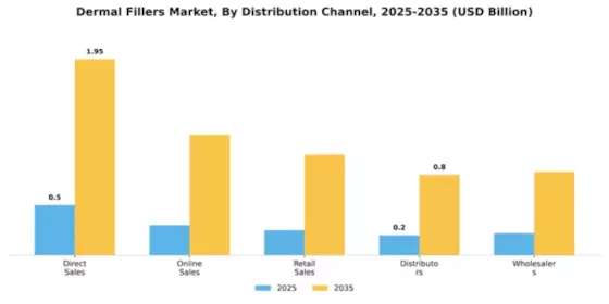 South East Asia Dermal Fillers Market Segment Image 1