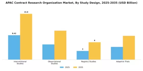 Asia Pacific CRO Market Segment Image 2