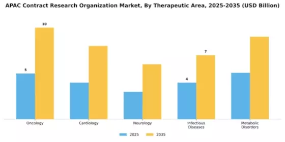 Asia Pacific CRO Market Segment Image 4
