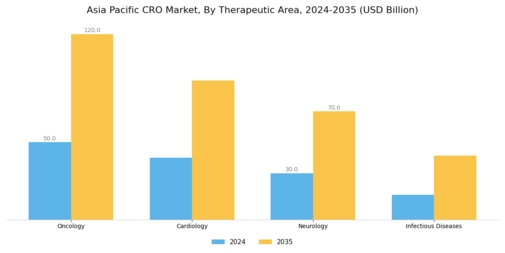 Asia Pacific CRO Market Segment Image 1