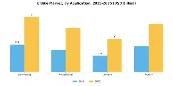 Southeast Asia Electric Bike Market Segment Image 0