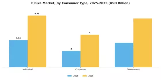 Southeast Asia Electric Bike Market Segment Image 2