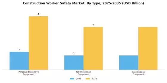 Construction Worker Safety Market Segment Image 1