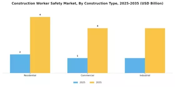 Construction Worker Safety Market Segment Image 2