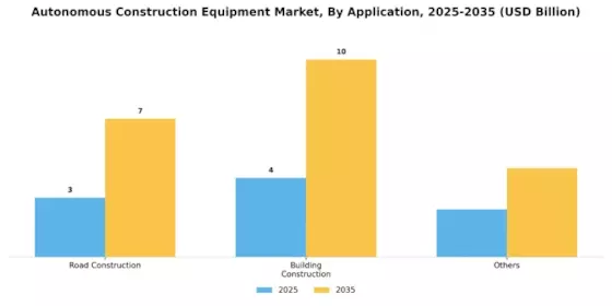 Autonomous Construction Equipment Market Segment Image 0