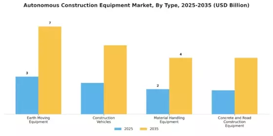 Autonomous Construction Equipment Market Segment Image 2