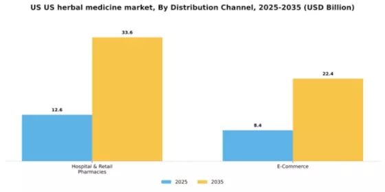 US Herbal Medicine Market Segment Image 1