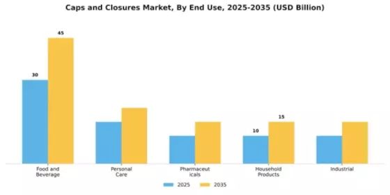Caps Closures Market Segment Image 2