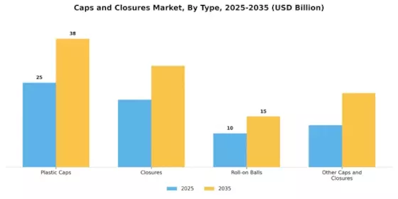 Caps Closures Market Segment Image 1