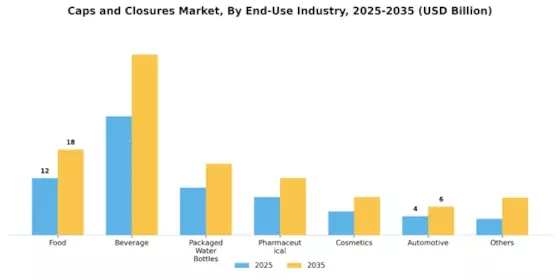 Caps Closures Market Segment Image 2