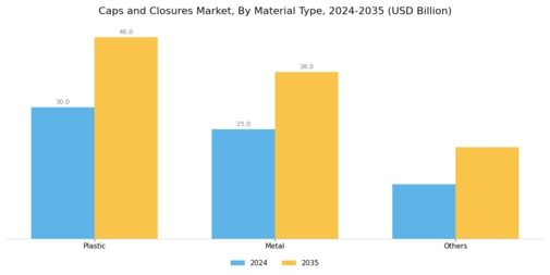 Caps Closures Market Segment Image 0