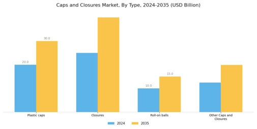 Caps Closures Market Segment Image 1