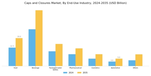 Caps Closures Market Segment Image 2