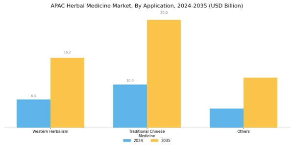 APAC Herbal Medicine Market Segment Image 1