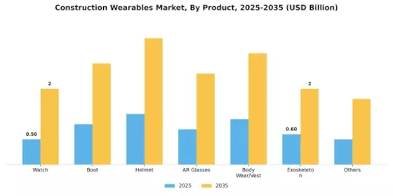 Construction Wearables Market Segment Image 0