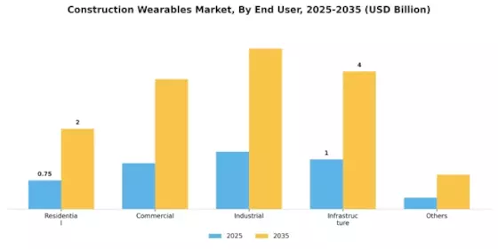 Construction Wearables Market Segment Image 1