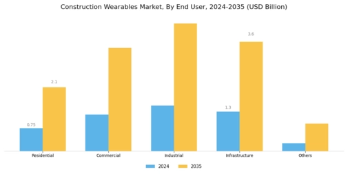 Construction Wearables Market Segment Image 1