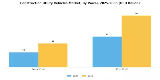 Construction Utility Vehicles Market Segment Image 0