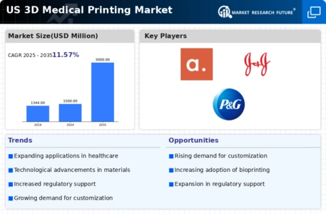 US 3D Medical Printing Market Infographic