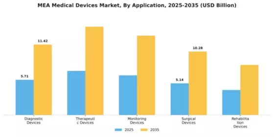 Egypt Medical Device Market Segment Image 0